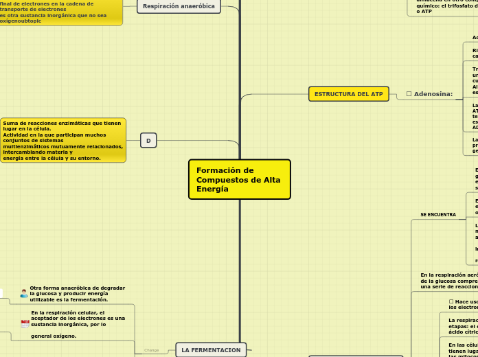 Formación de Compuestos de Alta Energía