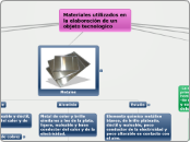 Materiales utilizados en la elaboración de un objeto tecmologico