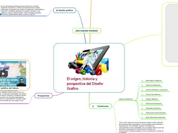 El origen, historia y prospectiva del Diseño Grafico