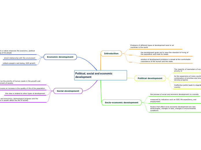 Political, social and economic development