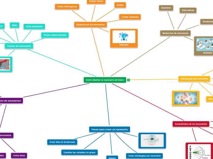 Como diseñar un escenario de futuro