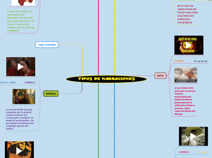 TIPOS DE NARRACIONES