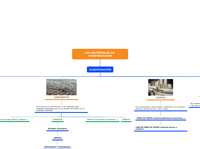 LOS MATERIALES DE CONSTRUCCIÓN