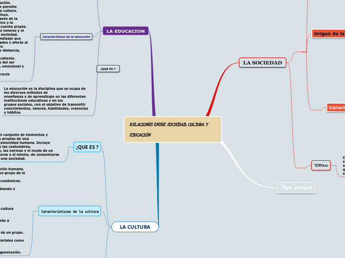 RELACIONES ENTRE SOCIEDAD, CULTURA Y      EDUCACIÓN