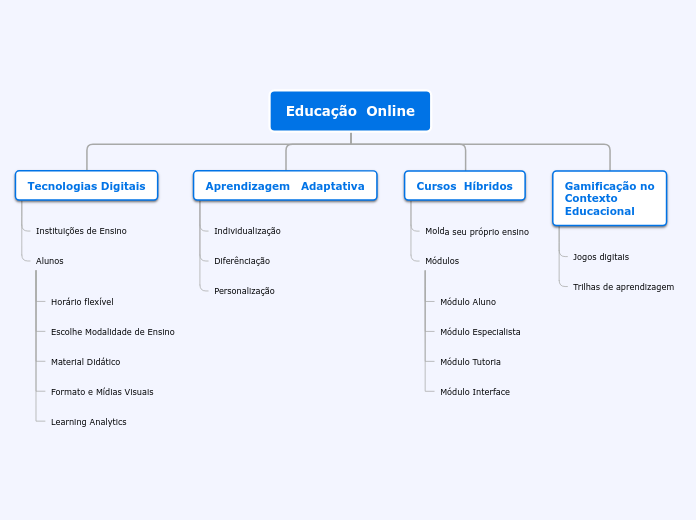 educação  online