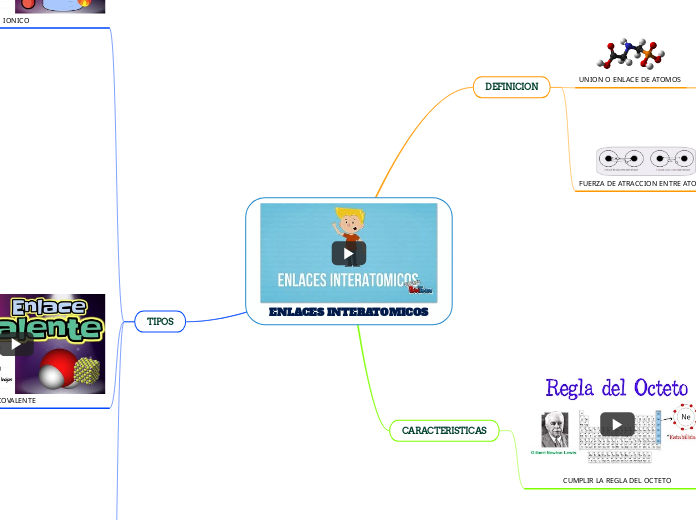 ENLACES INTERATOMICOS