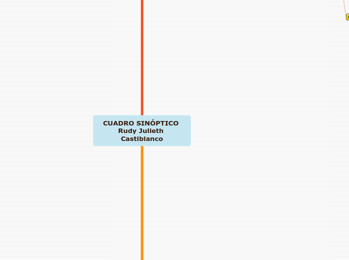 CUADRO SINÓPTICO Rudy Julieth Castiblanco