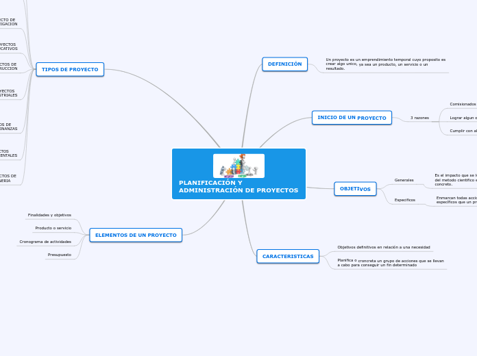 PLANIFICACIÓN Y ADMINISTRACIÓN DE PROYECTOS