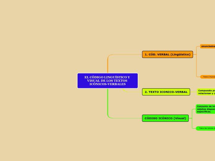 EL CÓDIGO LINGUÍSTICO Y VISUAL DE LOS TEXTOS ICÓNICOS-VERBALES