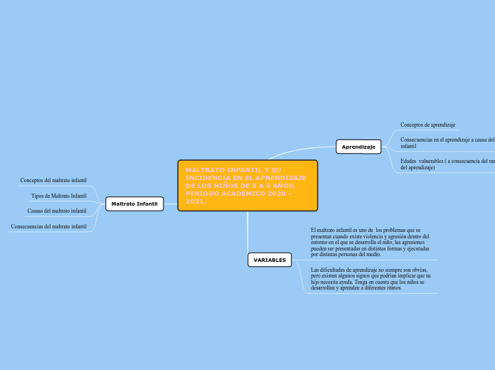 MALTRATO INFANTIL Y SU INCIDENCIA EN EL APRENDIZAJE DE LOS NIÑOS DE 5 A 6 AÑOS, PERIODO ACADÉMICO 2020 – 2021.