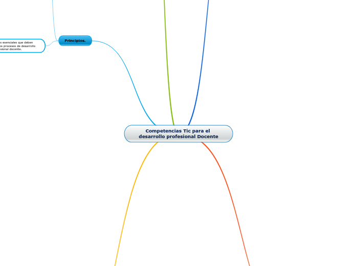 Competencias Tic para el desarrollo profesional Docente