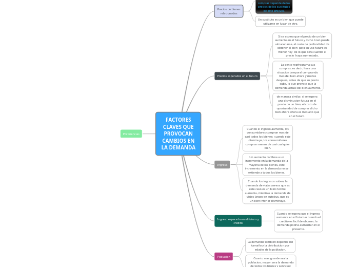 FACTORES CLAVES QUE PROVOCAN CAMBIOS EN LA DEMANDA