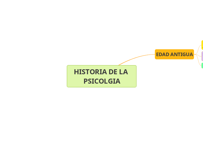 HISTORIA DE LA PSICOLGIA