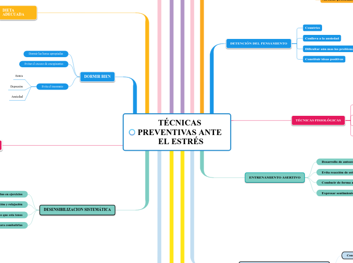 Técnicas preventivas