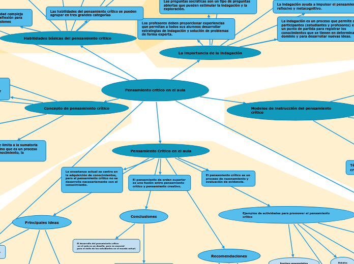 Pensamiento critico en el aula