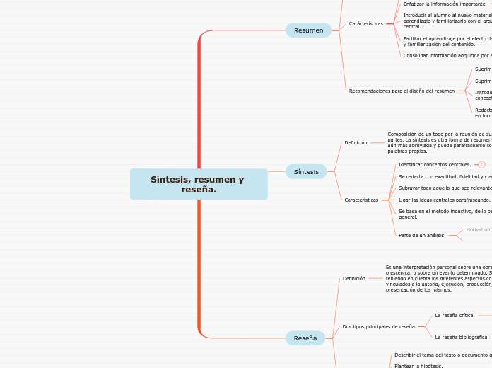 Síntesis, resumen y reseña.