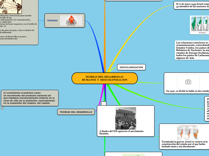 TEORIAS DEL DESARROLLO HUMANOS  Y  DESCOLONIZACIÓN