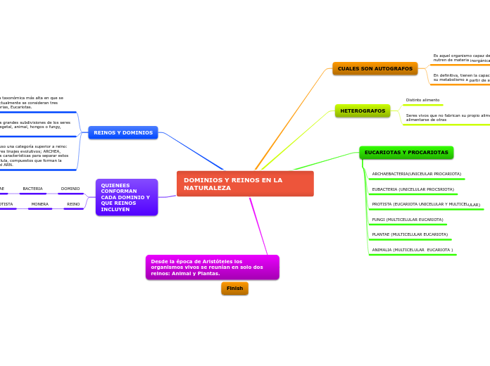 DOMINIOS Y REINOS EN LA NATURALEZA