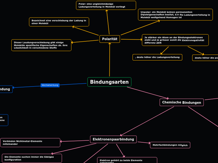 Bindungsarten