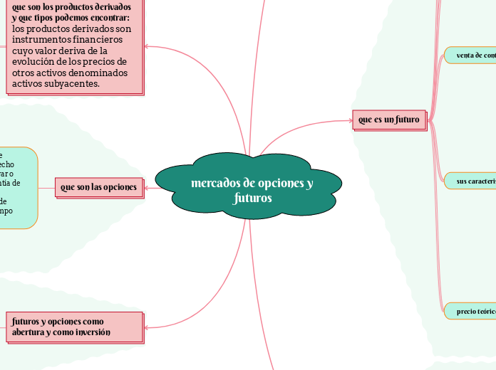 mercados de opciones y futuros