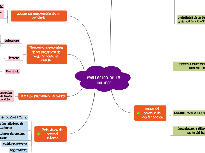 EVALUACION DE LA CALIDAD