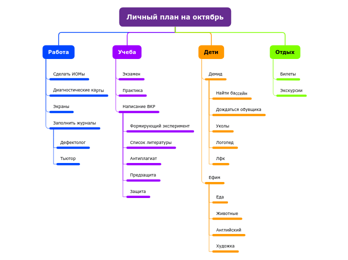 Личный план на октябрь