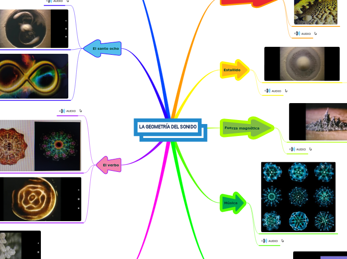 LA GEOMETRÍA DEL SONIDO (2)