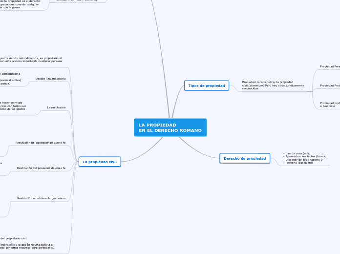 LA PROPIEDAD EN EL DERECHO ROMANO