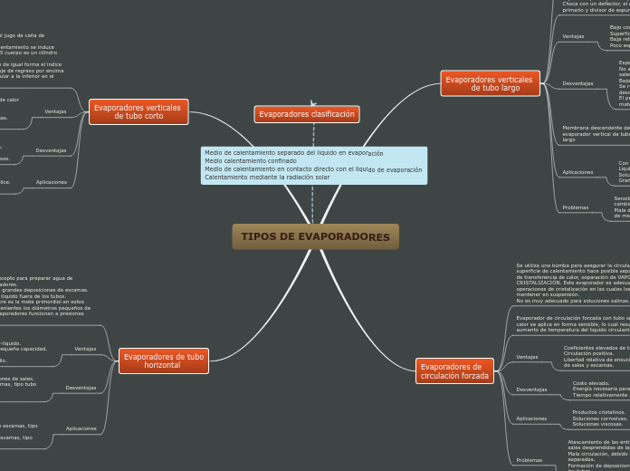 TIPOS DE EVAPORADORES
