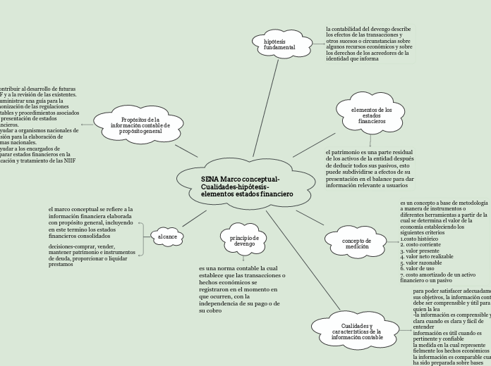 SENA Marco conceptual- Cualidades-hipótesis-elementos estados financiero