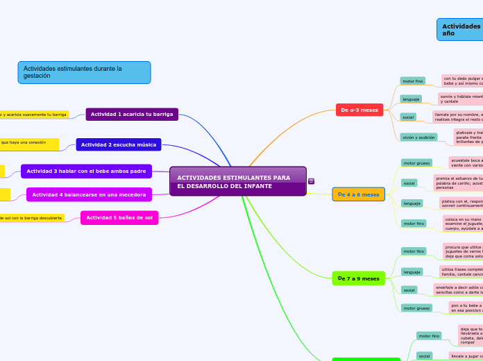 ACTIVIDADES ESTIMULANTES PARA EL DESARROLLO DEL INFANTE