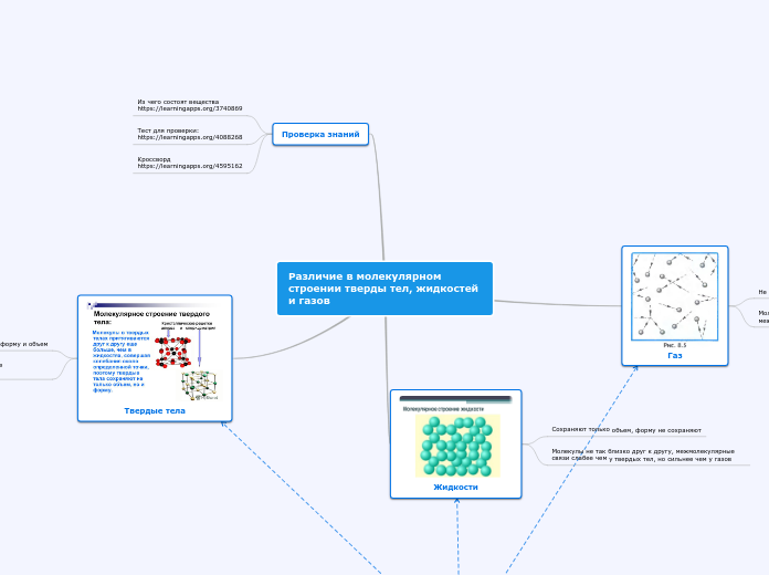 Различие в молекулярном строении тверды тел, жидкостей и газов