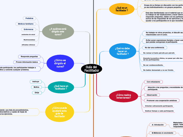 Guía del Facilitador