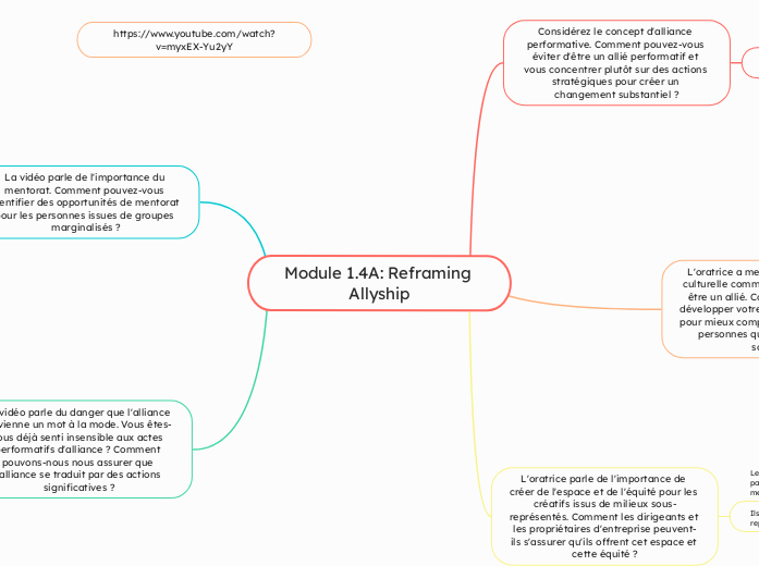 (Sec. 2) Module 1.4A Reframing Allyship