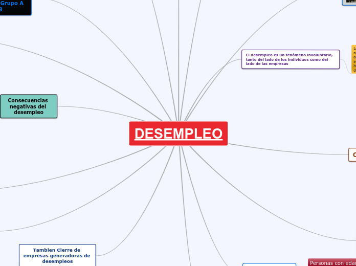 Desempleo