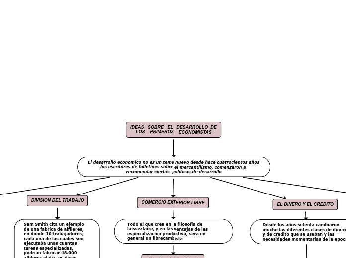 IDEAS   SOBRE   EL   DESARROLLO  DE  LOS    PRIMEROS    ECONOMISTAS