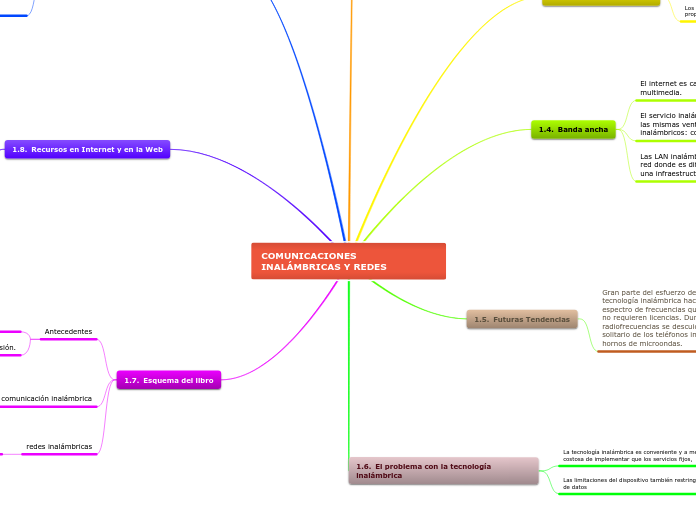 COMUNICACIONES INALÁMBRICAS Y REDES