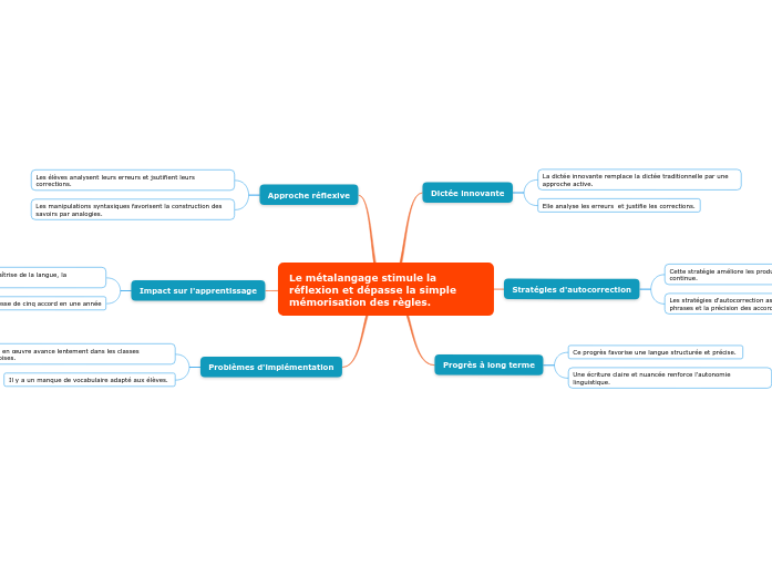 Le métalangage stimule la réflexion et dépasse la simple mémorisation des règles.  