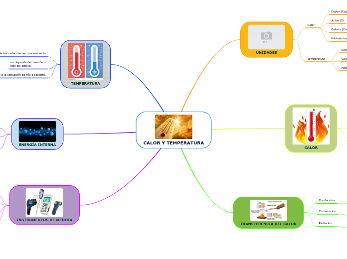 CALOR Y TEMPERATURA