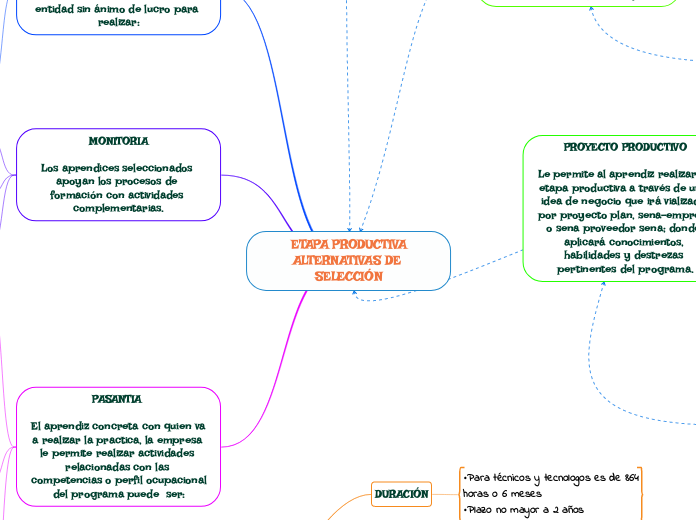 ETAPA PRODUCTIVA_ALTERNATIVAS (1)