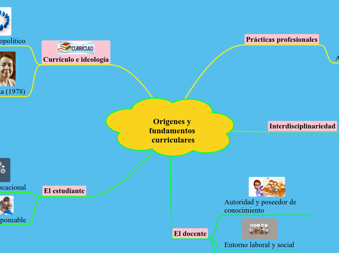 Origenes y fundamentos curriculares