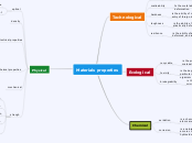 materials properties