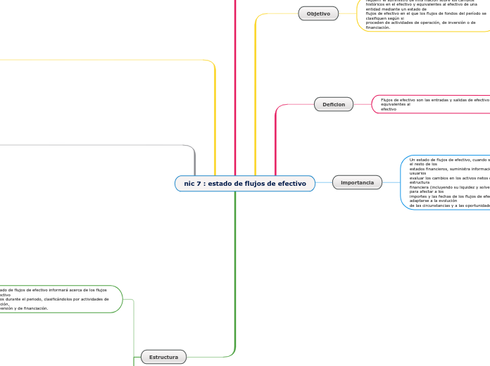 nic 7 : estado de flujos de efectivo