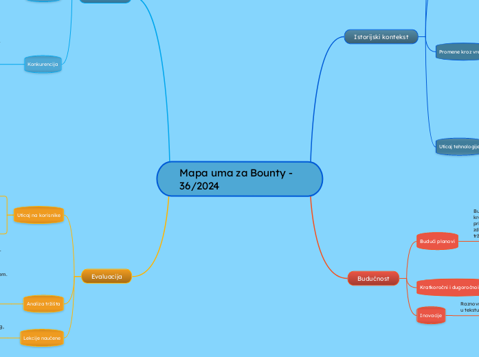 Mapa uma za Bounty - 36/2024