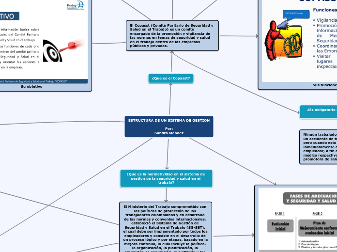 ESTRUCTURA DE UN SISTEMA DE GESTION

Por:
Sandra Mendez