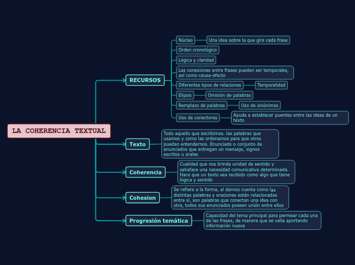 LA COHERENCIA TEXTUAL