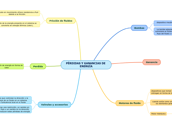 PÉRDIDAS Y GANANCIAS DE ENERGÍA