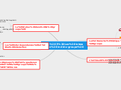 chap 3 Les interactions indidu-groupe-Feuille  1