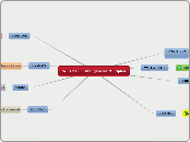 WEB 2.O + Inteligencias Múltiples