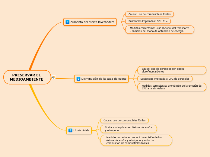   PRESERVAR ELMEDIOAMBIENTE 